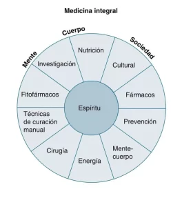 Círculo Medicina Integral