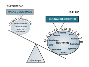 Decisiones y Salud