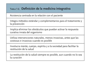 Definición Medicina Integrativa
