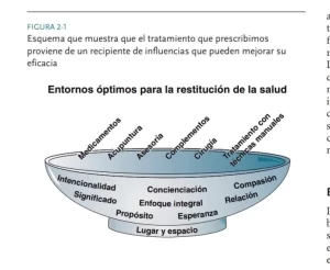 Entornos óptimos para la restitución de la salud
